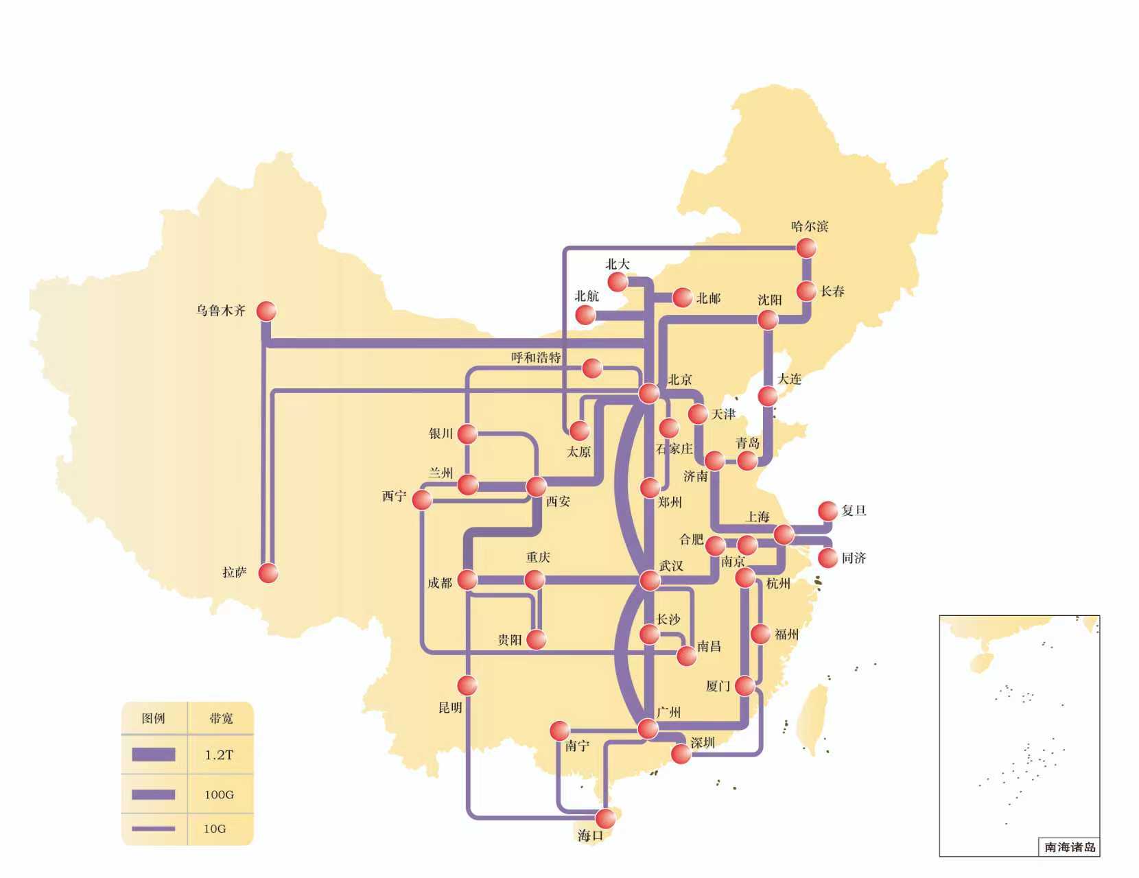 FITI高性能主干网拓扑